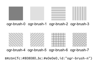 ../_images/style_ogr_brush.png